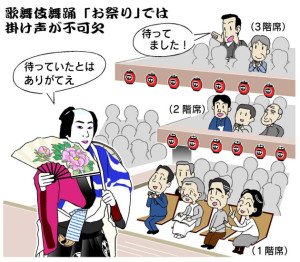 Иллюстрация театра кабуки